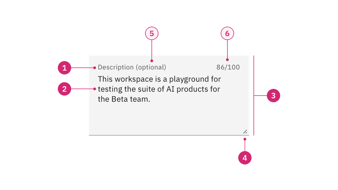 Anatomy of a text area in the fluid style